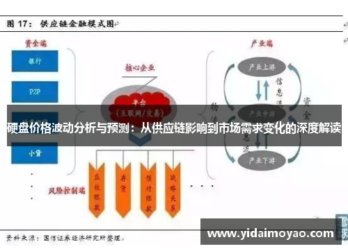 硬盘价格波动分析与预测：从供应链影响到市场需求变化的深度解读