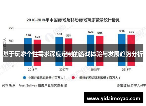 基于玩家个性需求深度定制的游戏体验与发展趋势分析